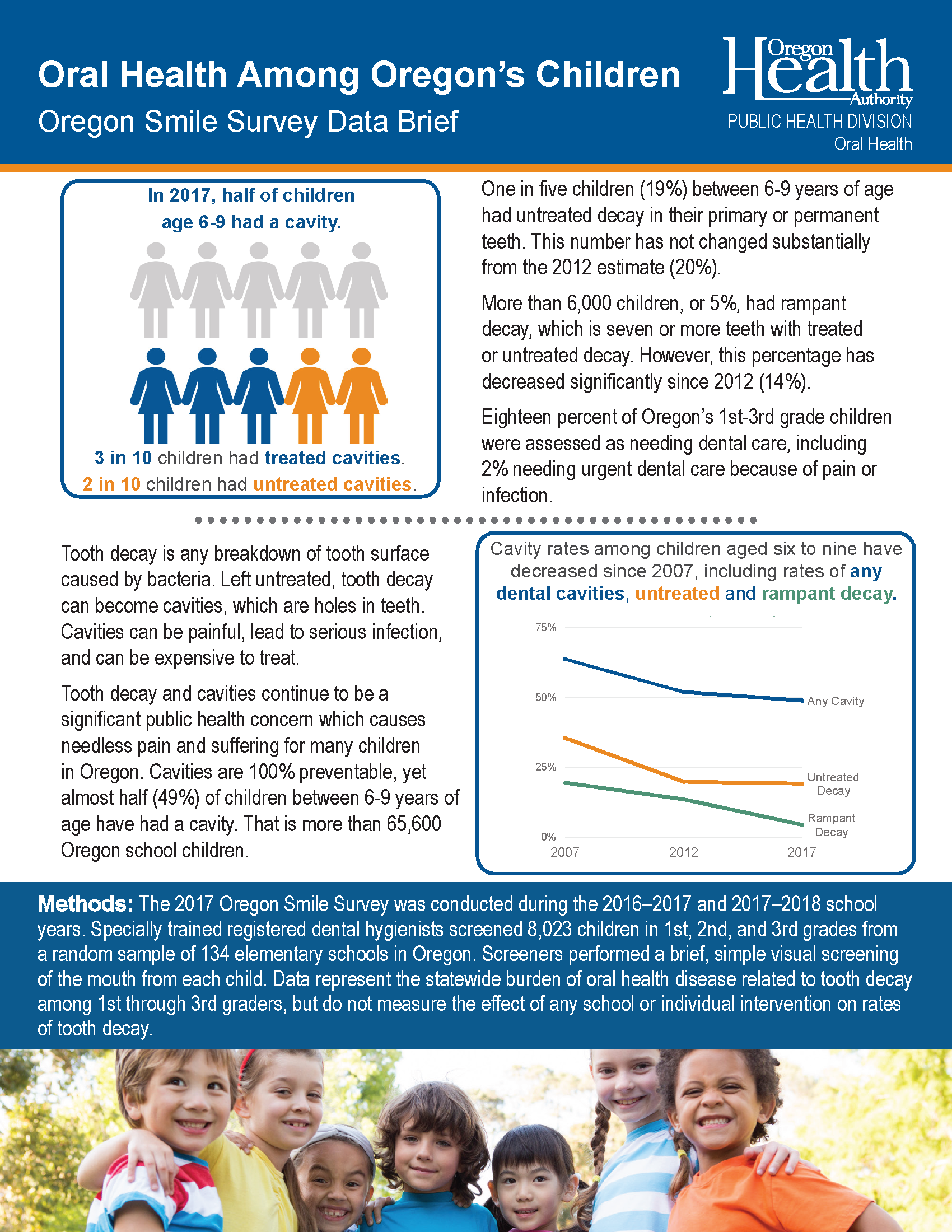 Oregon Health Authority Oral Health Publications Oral Health